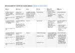 Description de l’activité en ville